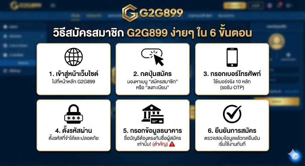 วิธีสมัครสมาชิก G2G899
