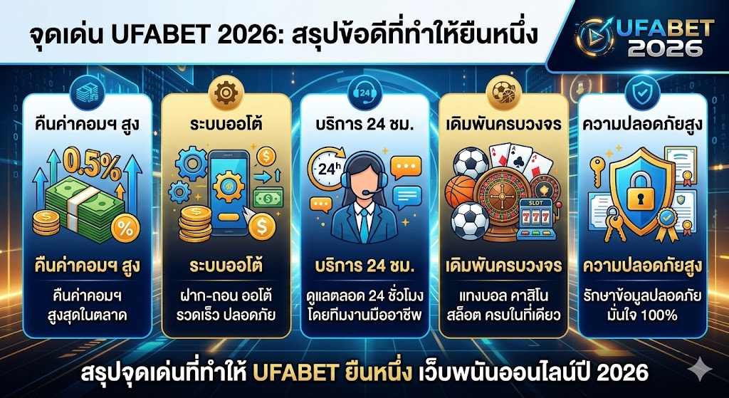 จุดเด่น UFABET เว็บเดิมพันออนไลน์ยอดนิยม