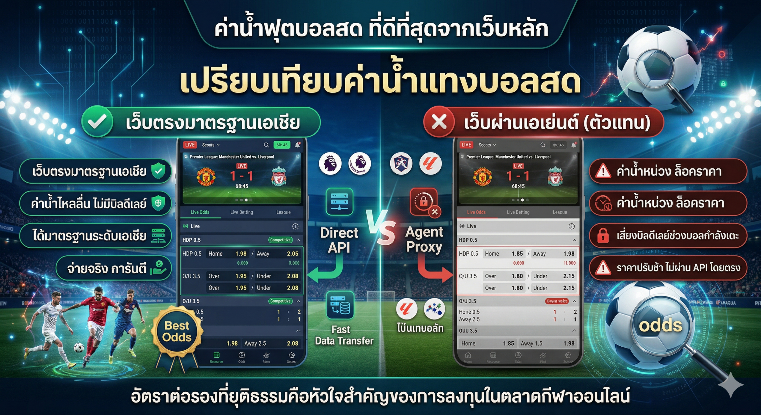 ตารางเปรียบเทียบค่าน้ำแทงบอลสดของเว็บตรงและเว็บผ่านเอเย่นต์